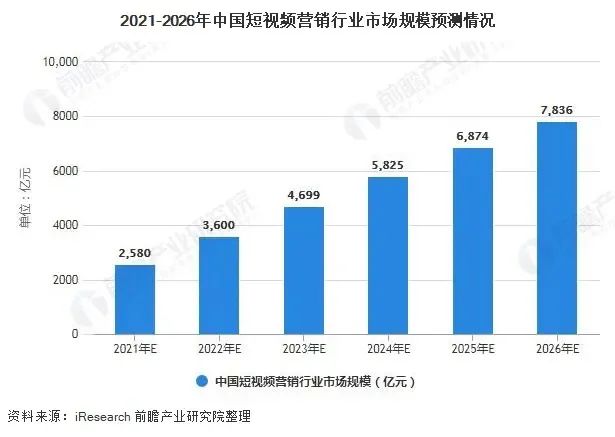 吳越學校新媒體實戰(zhàn)訓練營開始招生啦！